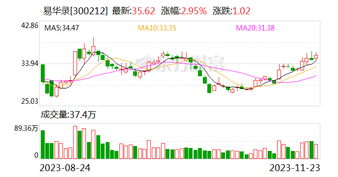 易华录：华录集团与中国电科重组获得批准 公司实控人将变更为中国电科